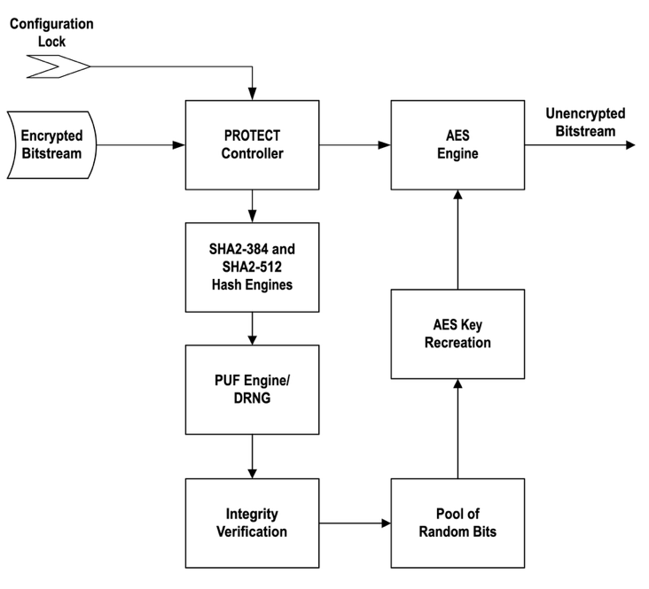 protect-ip – Midwest Microelectronics Consortium- MMEC