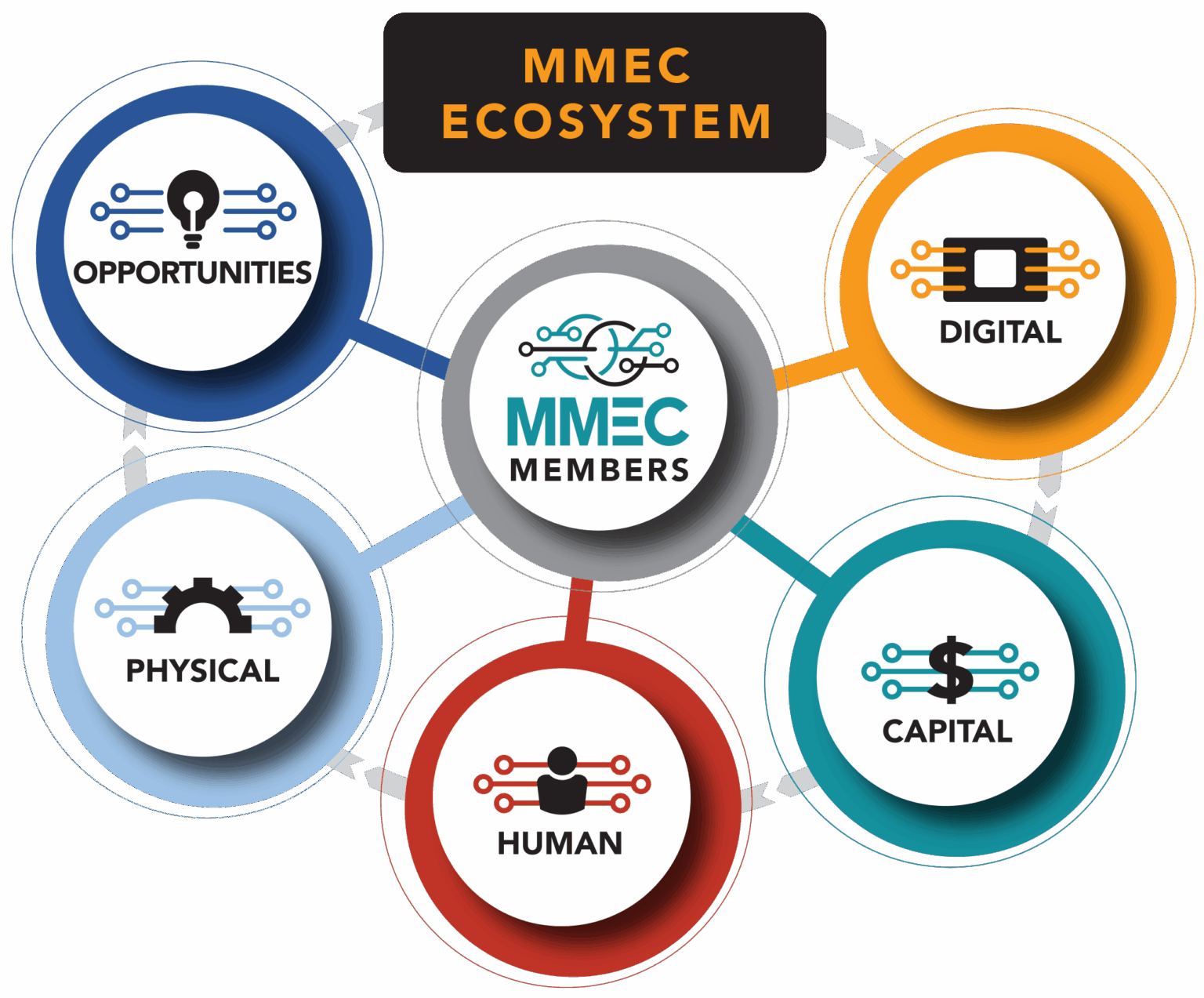 Midwest Microelectronics Consortium | MMEC | Dayton, Ohio